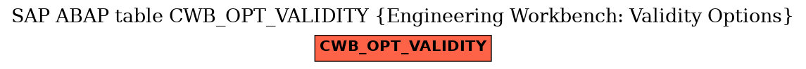 E-R Diagram for table CWB_OPT_VALIDITY (Engineering Workbench: Validity Options)