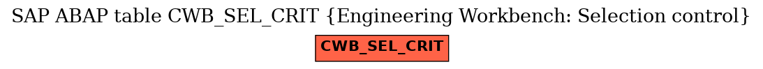 E-R Diagram for table CWB_SEL_CRIT (Engineering Workbench: Selection control)
