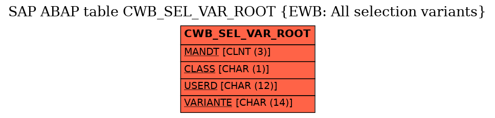 E-R Diagram for table CWB_SEL_VAR_ROOT (EWB: All selection variants)