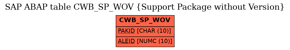 E-R Diagram for table CWB_SP_WOV (Support Package without Version)