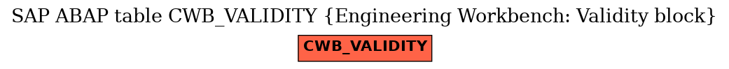 E-R Diagram for table CWB_VALIDITY (Engineering Workbench: Validity block)