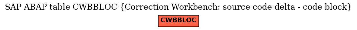 E-R Diagram for table CWBBLOC (Correction Workbench: source code delta - code block)