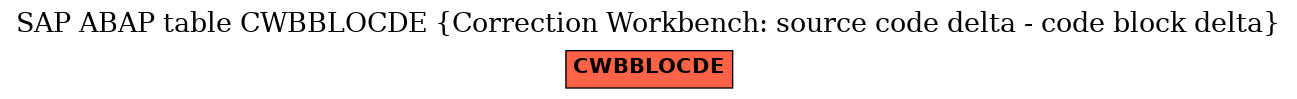 E-R Diagram for table CWBBLOCDE (Correction Workbench: source code delta - code block delta)