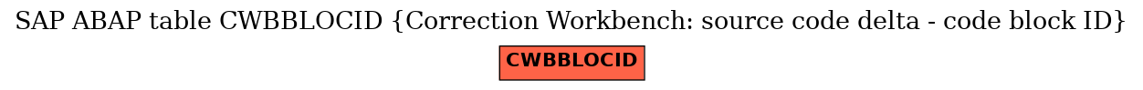 E-R Diagram for table CWBBLOCID (Correction Workbench: source code delta - code block ID)