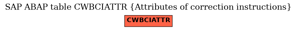 E-R Diagram for table CWBCIATTR (Attributes of correction instructions)