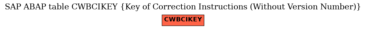 E-R Diagram for table CWBCIKEY (Key of Correction Instructions (Without Version Number))