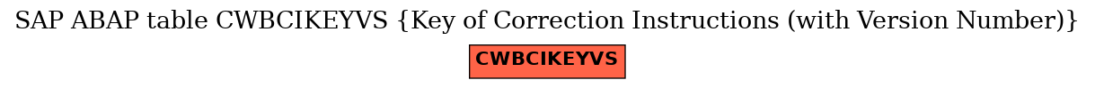 E-R Diagram for table CWBCIKEYVS (Key of Correction Instructions (with Version Number))