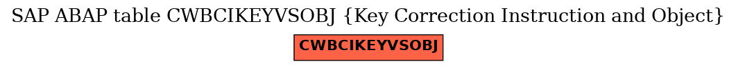 E-R Diagram for table CWBCIKEYVSOBJ (Key Correction Instruction and Object)