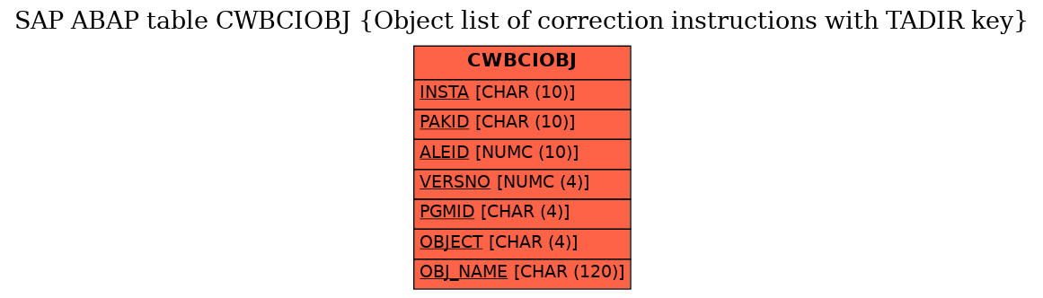 E-R Diagram for table CWBCIOBJ (Object list of correction instructions with TADIR key)