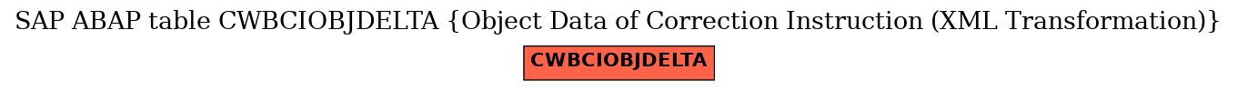 E-R Diagram for table CWBCIOBJDELTA (Object Data of Correction Instruction (XML Transformation))