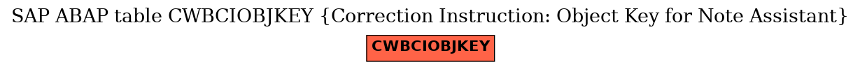 E-R Diagram for table CWBCIOBJKEY (Correction Instruction: Object Key for Note Assistant)