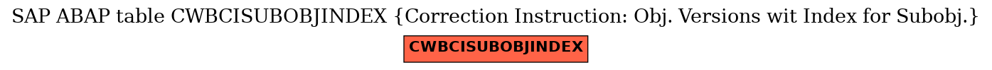 E-R Diagram for table CWBCISUBOBJINDEX (Correction Instruction: Obj. Versions wit Index for Subobj.)