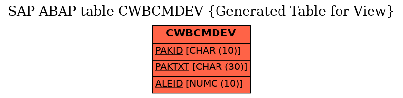 E-R Diagram for table CWBCMDEV (Generated Table for View)