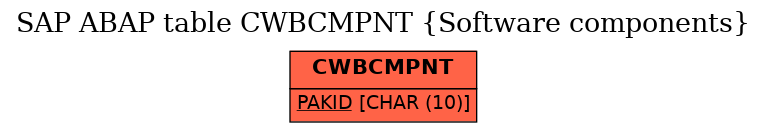 E-R Diagram for table CWBCMPNT (Software components)