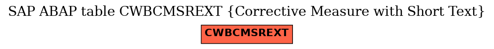 E-R Diagram for table CWBCMSREXT (Corrective Measure with Short Text)