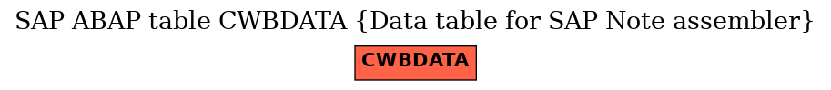 E-R Diagram for table CWBDATA (Data table for SAP Note assembler)