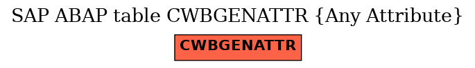 E-R Diagram for table CWBGENATTR (Any Attribute)