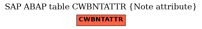 E-R Diagram for table CWBNTATTR (Note attribute)