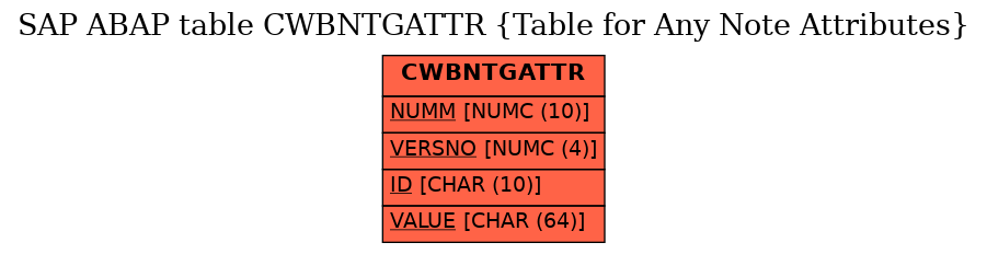 E-R Diagram for table CWBNTGATTR (Table for Any Note Attributes)