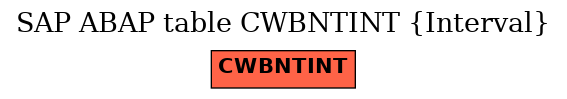 E-R Diagram for table CWBNTINT (Interval)