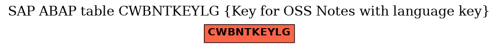 E-R Diagram for table CWBNTKEYLG (Key for OSS Notes with language key)