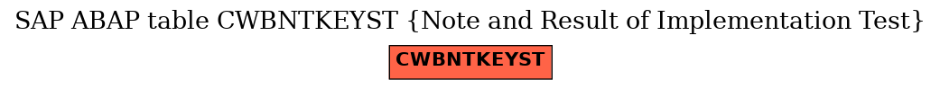 E-R Diagram for table CWBNTKEYST (Note and Result of Implementation Test)