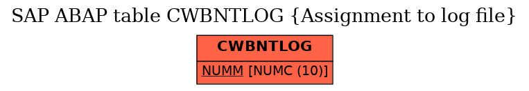 E-R Diagram for table CWBNTLOG (Assignment to log file)