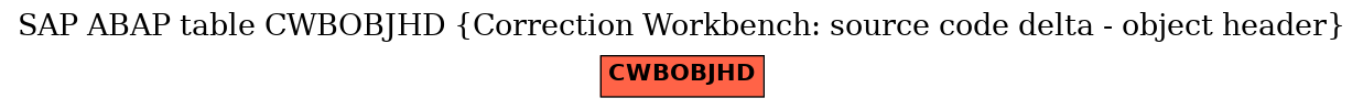 E-R Diagram for table CWBOBJHD (Correction Workbench: source code delta - object header)