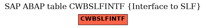 E-R Diagram for table CWBSLFINTF (Interface to SLF)