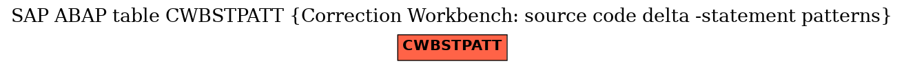 E-R Diagram for table CWBSTPATT (Correction Workbench: source code delta -statement patterns)