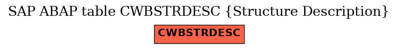 E-R Diagram for table CWBSTRDESC (Structure Description)