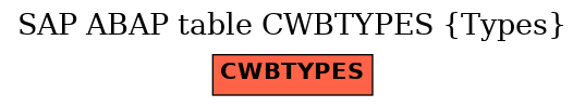 E-R Diagram for table CWBTYPES (Types)