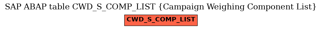 E-R Diagram for table CWD_S_COMP_LIST (Campaign Weighing Component List)