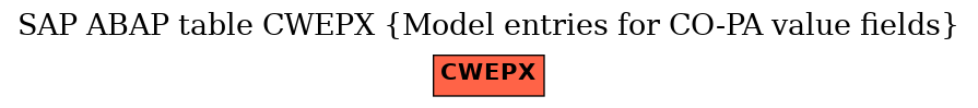 E-R Diagram for table CWEPX (Model entries for CO-PA value fields)