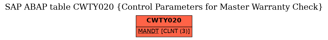 E-R Diagram for table CWTY020 (Control Parameters for Master Warranty Check)