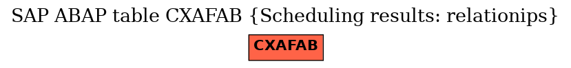 E-R Diagram for table CXAFAB (Scheduling results: relationips)