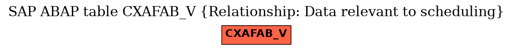 E-R Diagram for table CXAFAB_V (Relationship: Data relevant to scheduling)