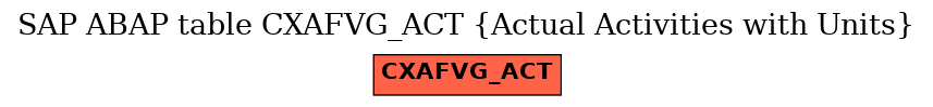 E-R Diagram for table CXAFVG_ACT (Actual Activities with Units)
