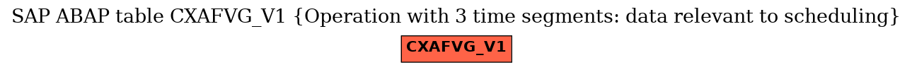 E-R Diagram for table CXAFVG_V1 (Operation with 3 time segments: data relevant to scheduling)