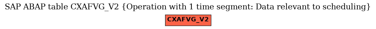 E-R Diagram for table CXAFVG_V2 (Operation with 1 time segment: Data relevant to scheduling)