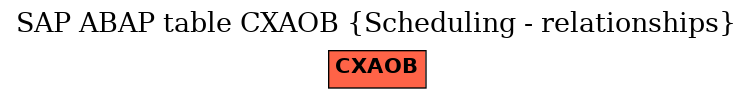 E-R Diagram for table CXAOB (Scheduling - relationships)