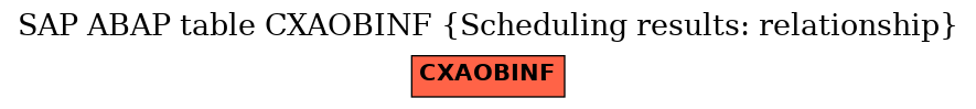 E-R Diagram for table CXAOBINF (Scheduling results: relationship)