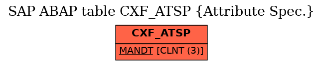 E-R Diagram for table CXF_ATSP (Attribute Spec.)