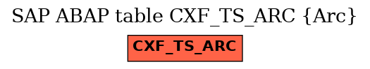 E-R Diagram for table CXF_TS_ARC (Arc)