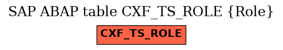 E-R Diagram for table CXF_TS_ROLE (Role)