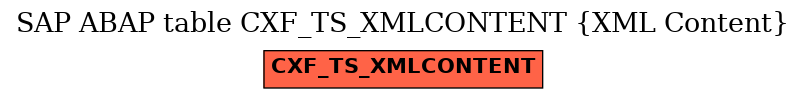 E-R Diagram for table CXF_TS_XMLCONTENT (XML Content)