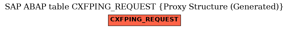 E-R Diagram for table CXFPING_REQUEST (Proxy Structure (Generated))