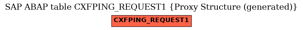 E-R Diagram for table CXFPING_REQUEST1 (Proxy Structure (generated))