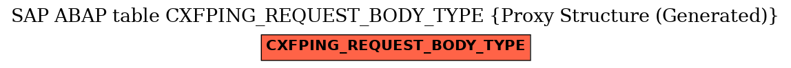 E-R Diagram for table CXFPING_REQUEST_BODY_TYPE (Proxy Structure (Generated))