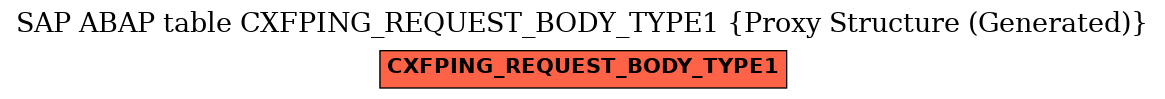 E-R Diagram for table CXFPING_REQUEST_BODY_TYPE1 (Proxy Structure (Generated))